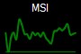 MSI